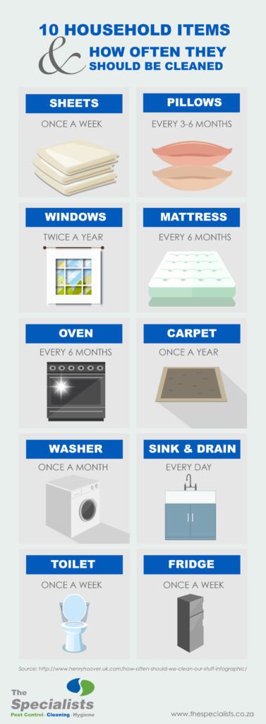 10 Things in Your Home You Should Probably Clean More Often The Specialists - Houshold